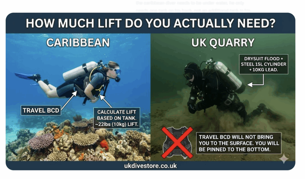 Lift | ukdivestore.co.uk
