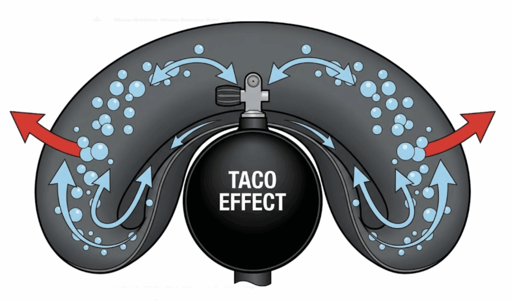 Taco Effect | ukdivestore.co.uk